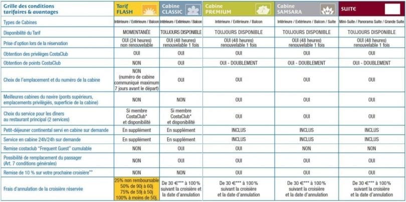 L'Option Premium agrandit ses services et avantages